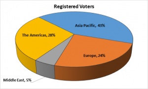 2016BoardElectionVotersContinents (2)
